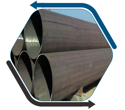     SA672 Grade B65 CL 32 CS  EFW   Saw Pipe 
                                                       