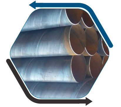       A672 Carbon Steel Grade.B65 Class 22    Electric Fusion Welded Pipe         